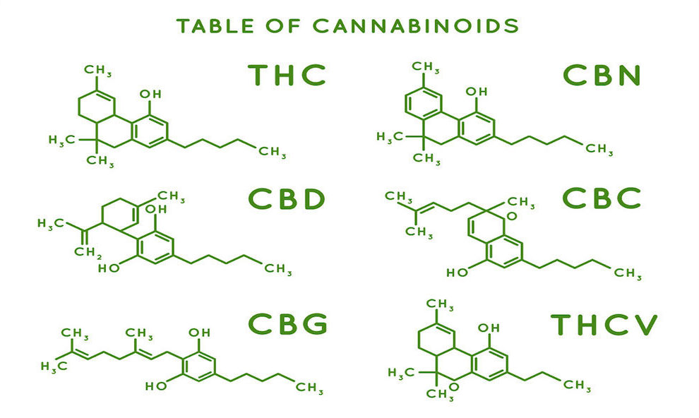 Table of Cannabinoids