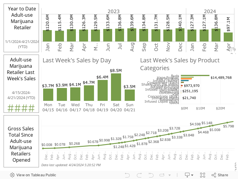 Sales Dashboard