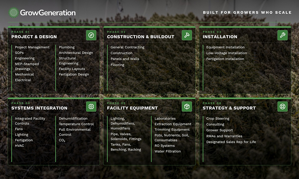 GrowGen Build Services